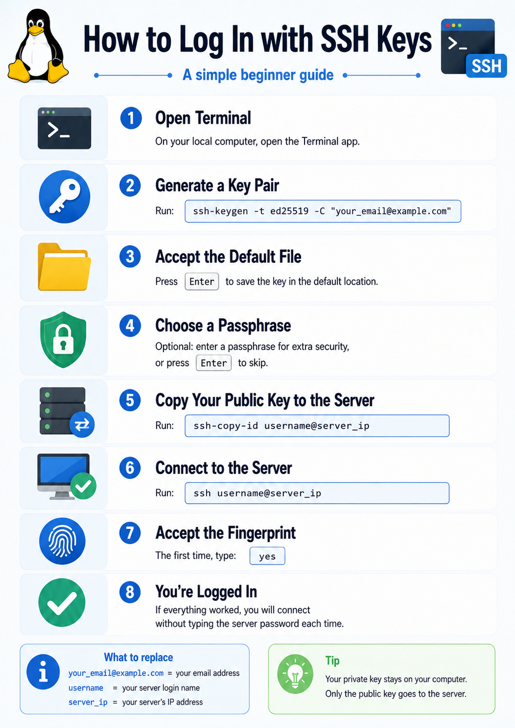 Beginner guide showing how to log in with SSH keys